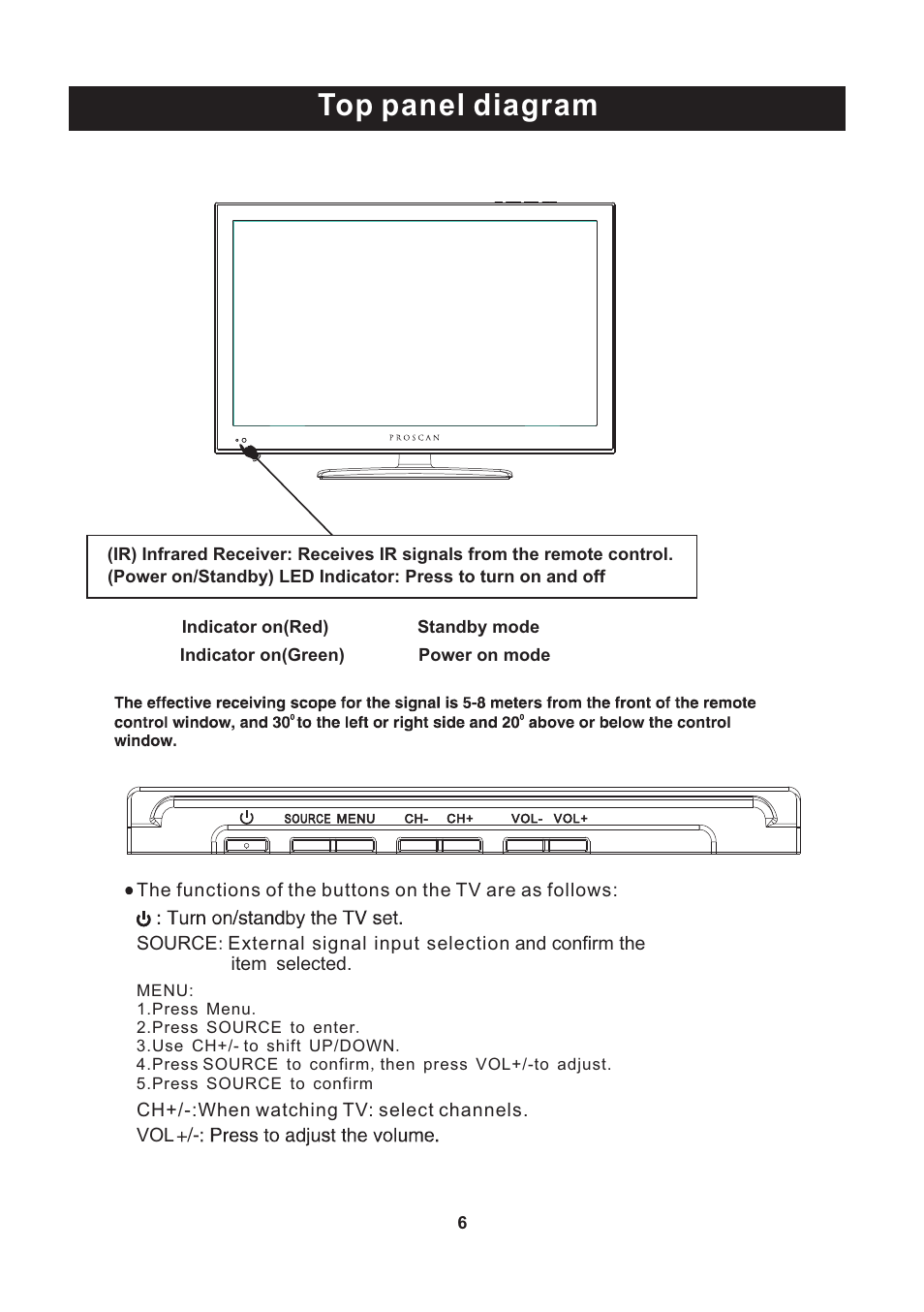 Top panel diagram | Curtis PLED2243A-C User Manual | Page 7 / 28