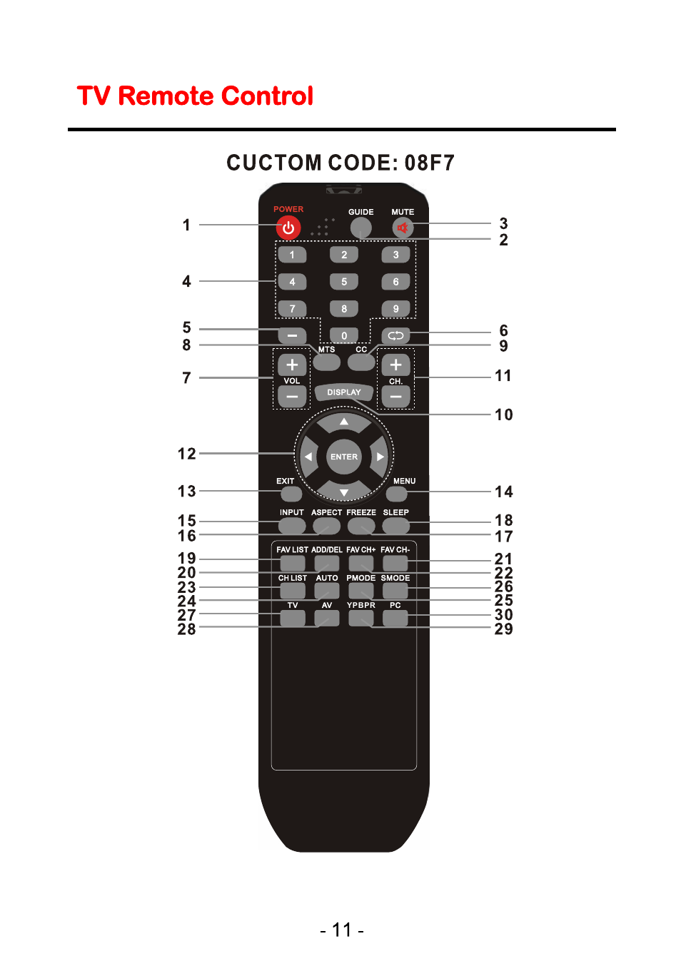 Curtis PLED2402A-B User Manual | Page 12 / 41