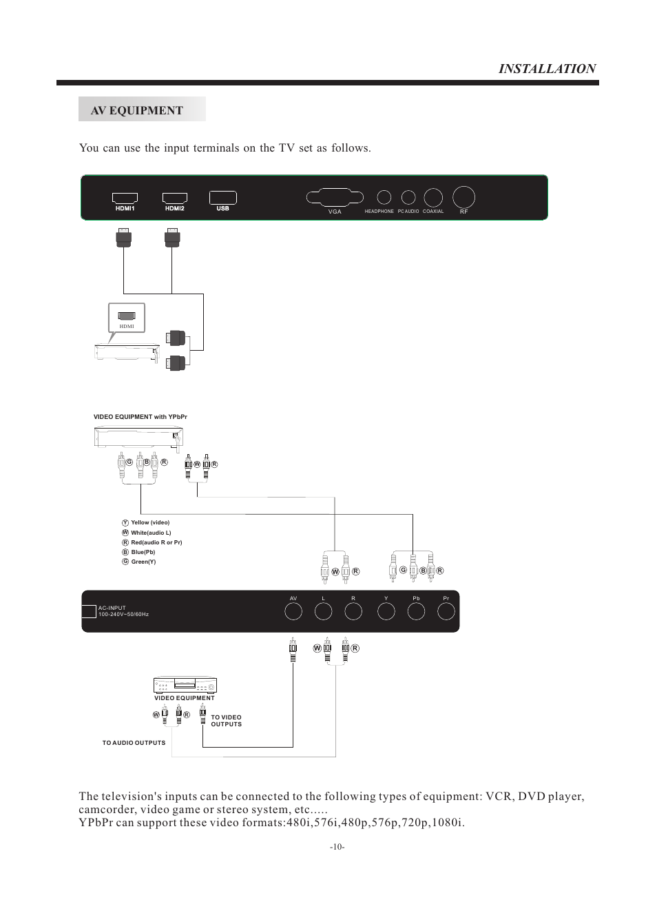 Installation | Curtis PLED3204A User Manual | Page 11 / 19