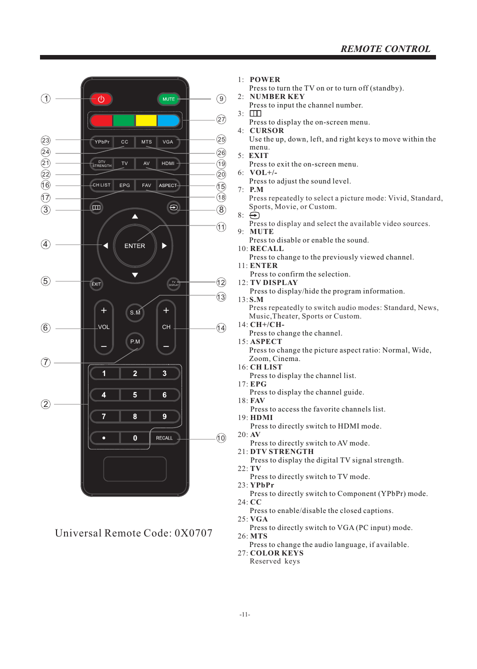 Remote control | Curtis PLED3204A User Manual | Page 12 / 19