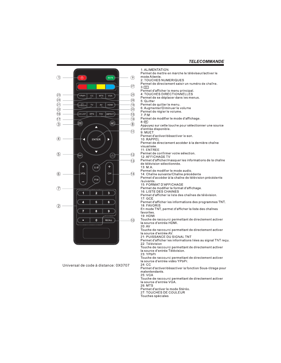 Curtis PLED3204A User Manual | Page 12 / 19