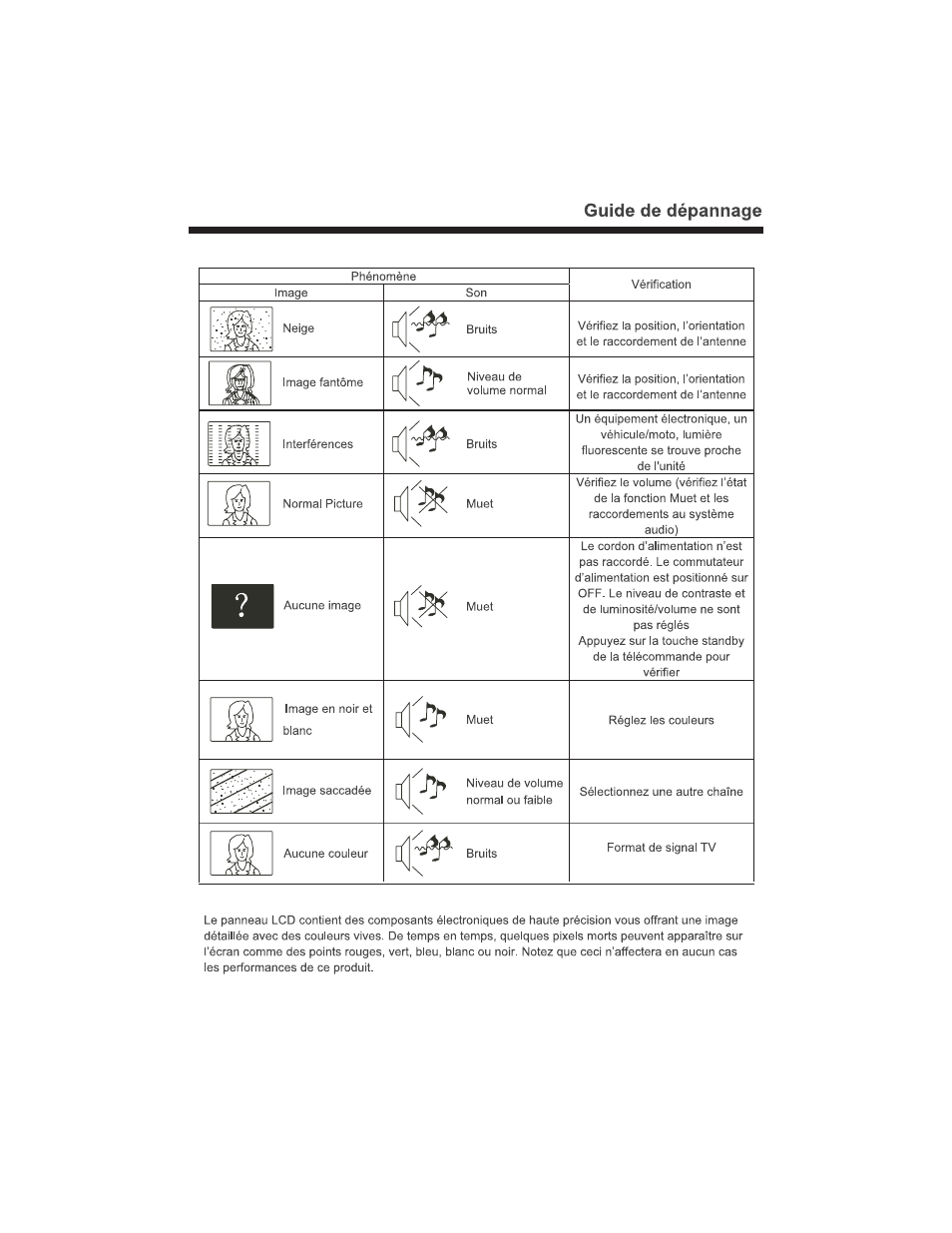 Curtis PLED3204A User Manual | Page 18 / 19