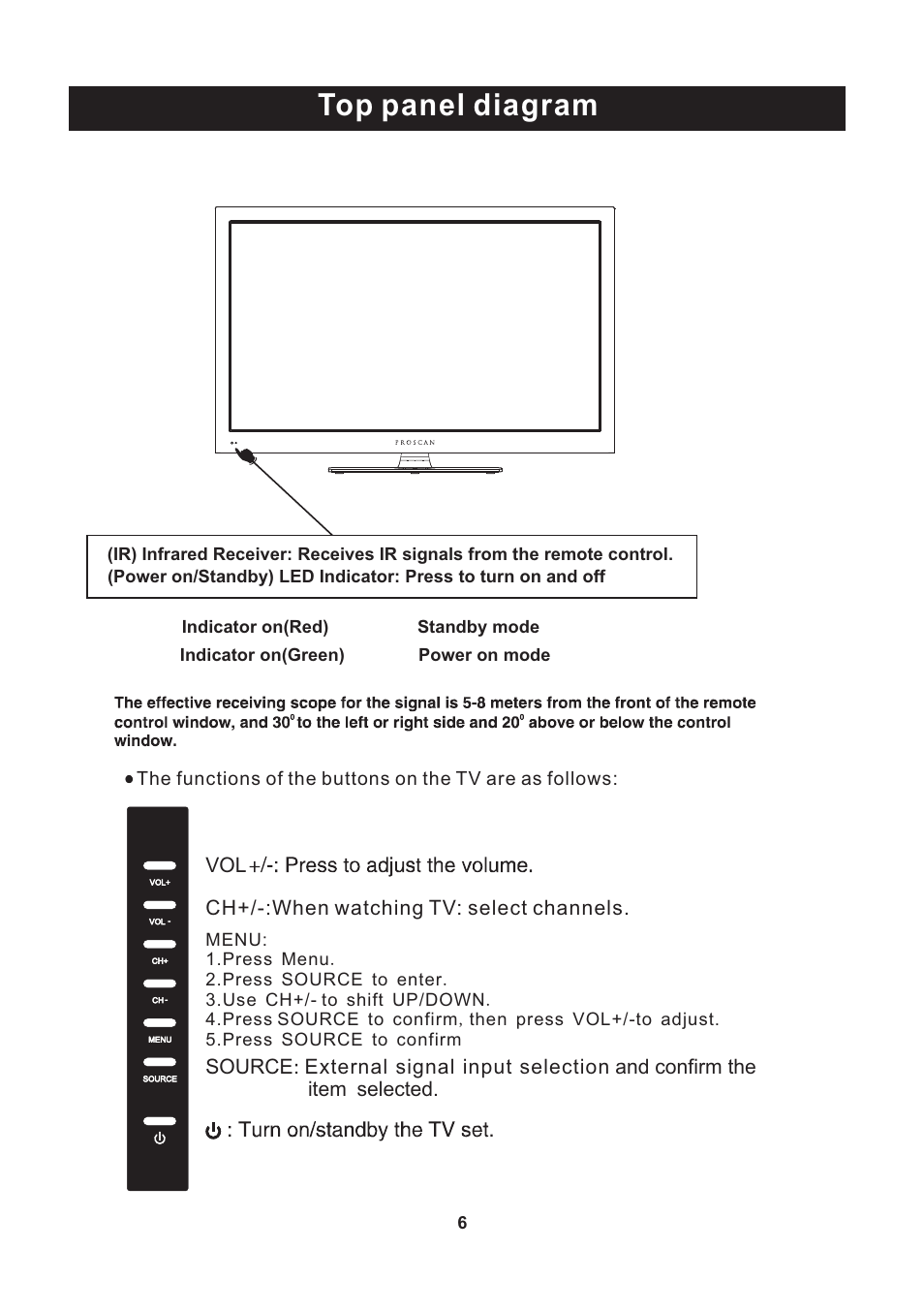 Top panel diagram, Ch+/-:when watching tv: select channels | Curtis PLED4274A-B User Manual | Page 7 / 28