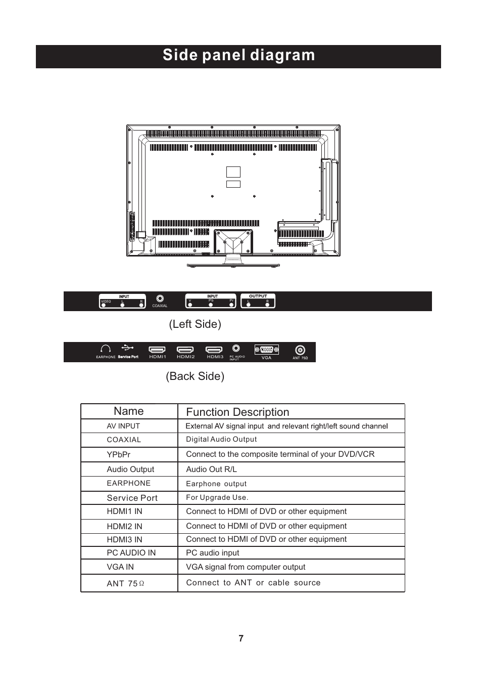 Side panel diagram, Left side) (back side), Name function description | Curtis PLED4274A-B User Manual | Page 8 / 28