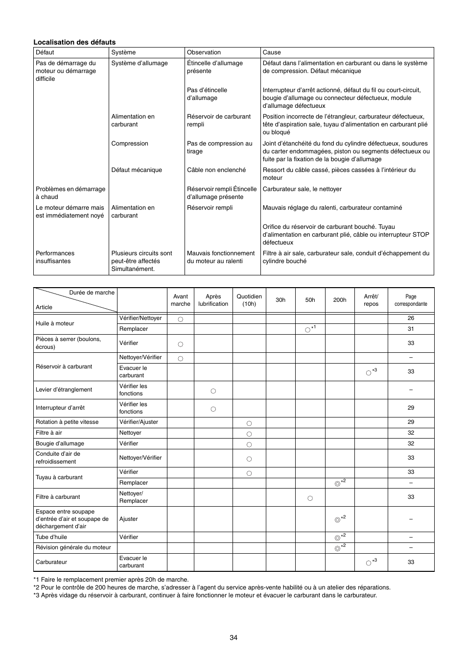 Dolmar PB-250.4 User Manual | Page 34 / 60