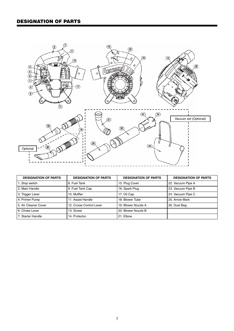Designation of parts | Dolmar PB-250.4 User Manual | Page 7 / 60