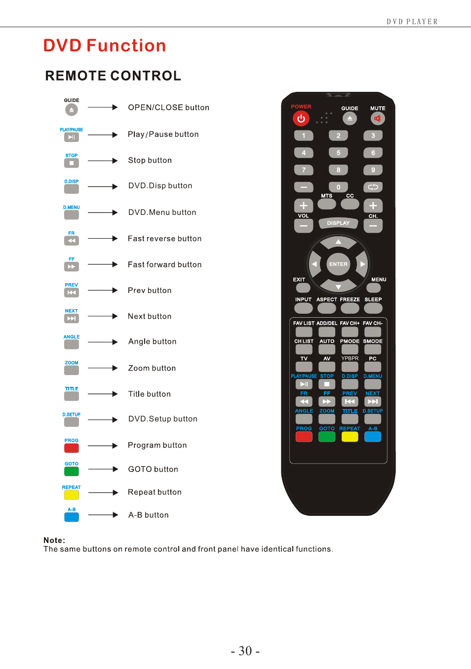 Dvd function | Curtis PLEDV1945A-C User Manual | Page 31 / 44