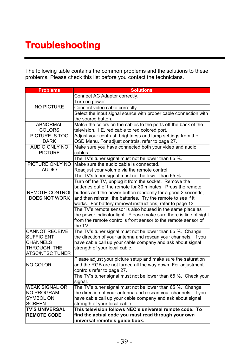 Ttroubleshooting | Curtis PLEDV1945A-C User Manual | Page 40 / 44