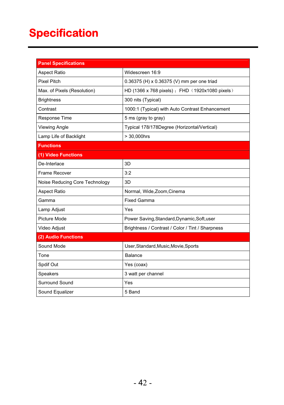 Sspecification | Curtis PLEDV1945A-C User Manual | Page 43 / 44