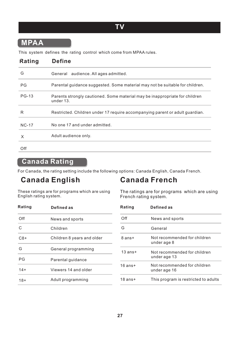 页 28, Canada english, Canada french | Mpaa, Canada rating, Rating define | Curtis PLEDV2213A-C User Manual | Page 28 / 38