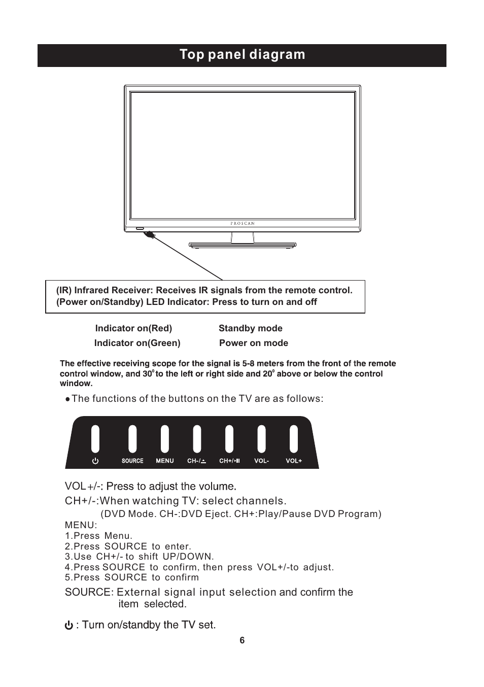 Top panel diagram | Curtis PLEDV2213A-C User Manual | Page 7 / 38