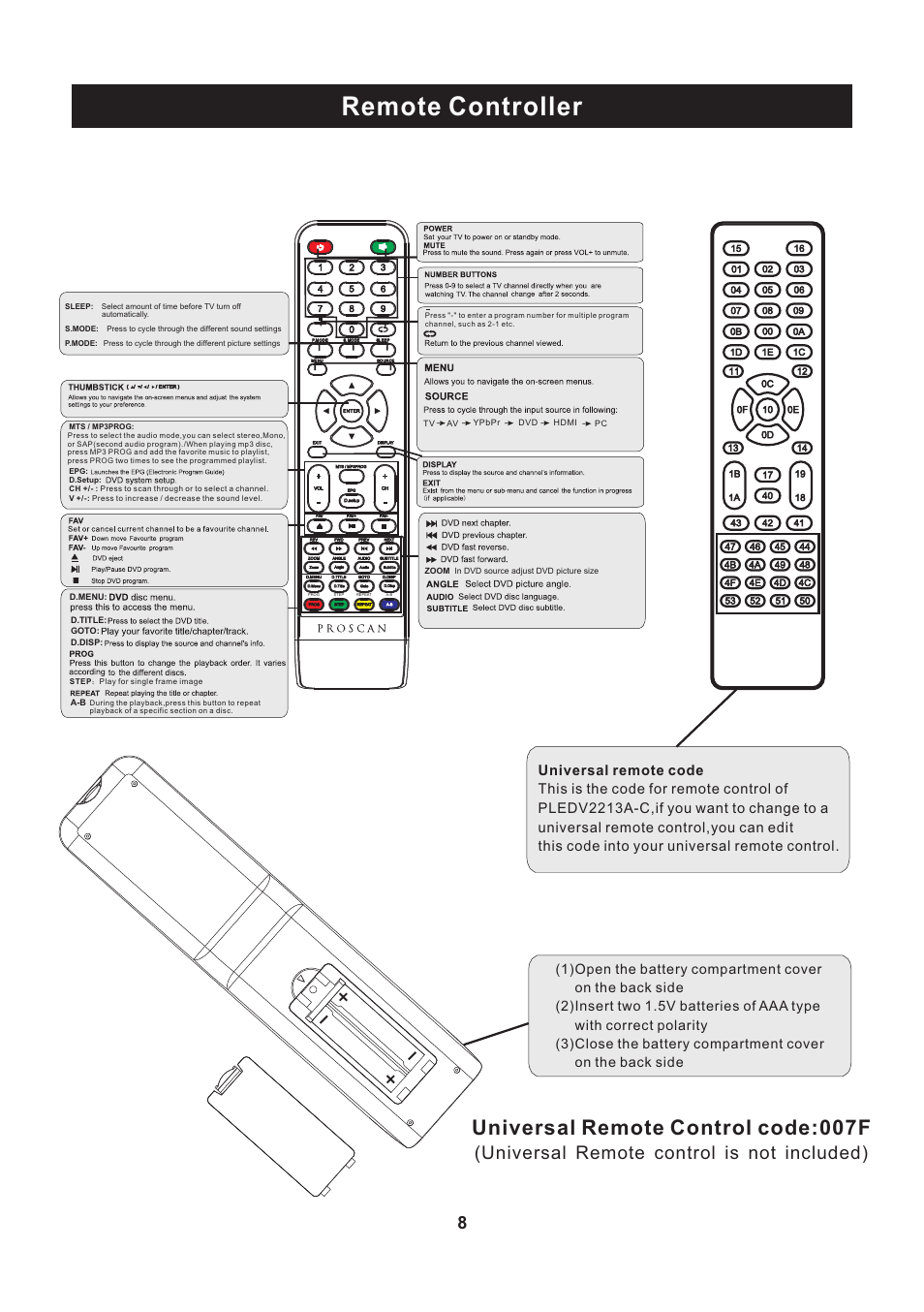 Remote controller, Universal remote control code:007f, Universal remote control is not included) | Curtis PLEDV2213A-C User Manual | Page 9 / 38