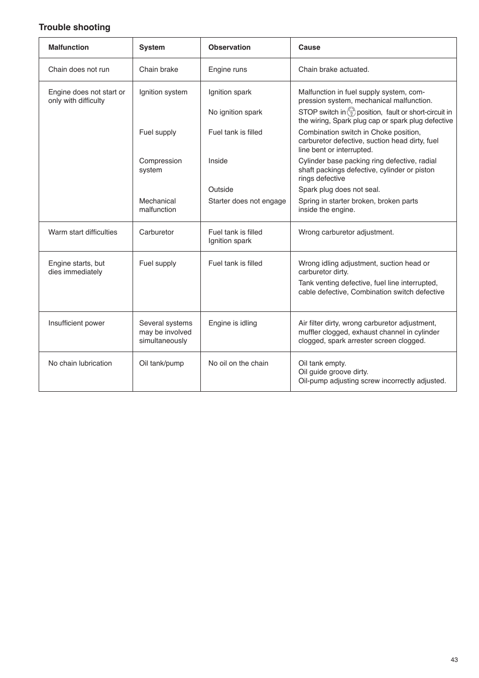 Dolmar PS-420 User Manual | Page 43 / 48