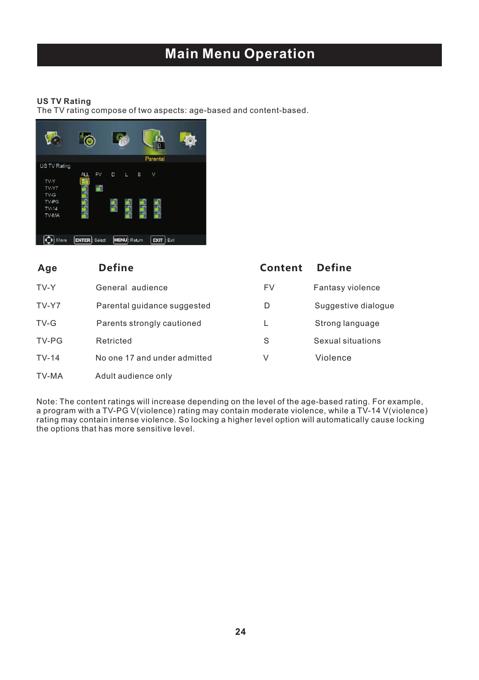 页 25, Main menu operation | Curtis PLEDV2488A User Manual | Page 25 / 34