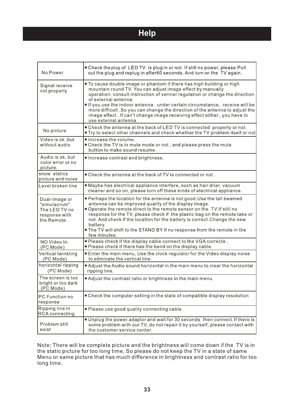 页 33, Help | Curtis PLEDV2488A User Manual | Page 33 / 34