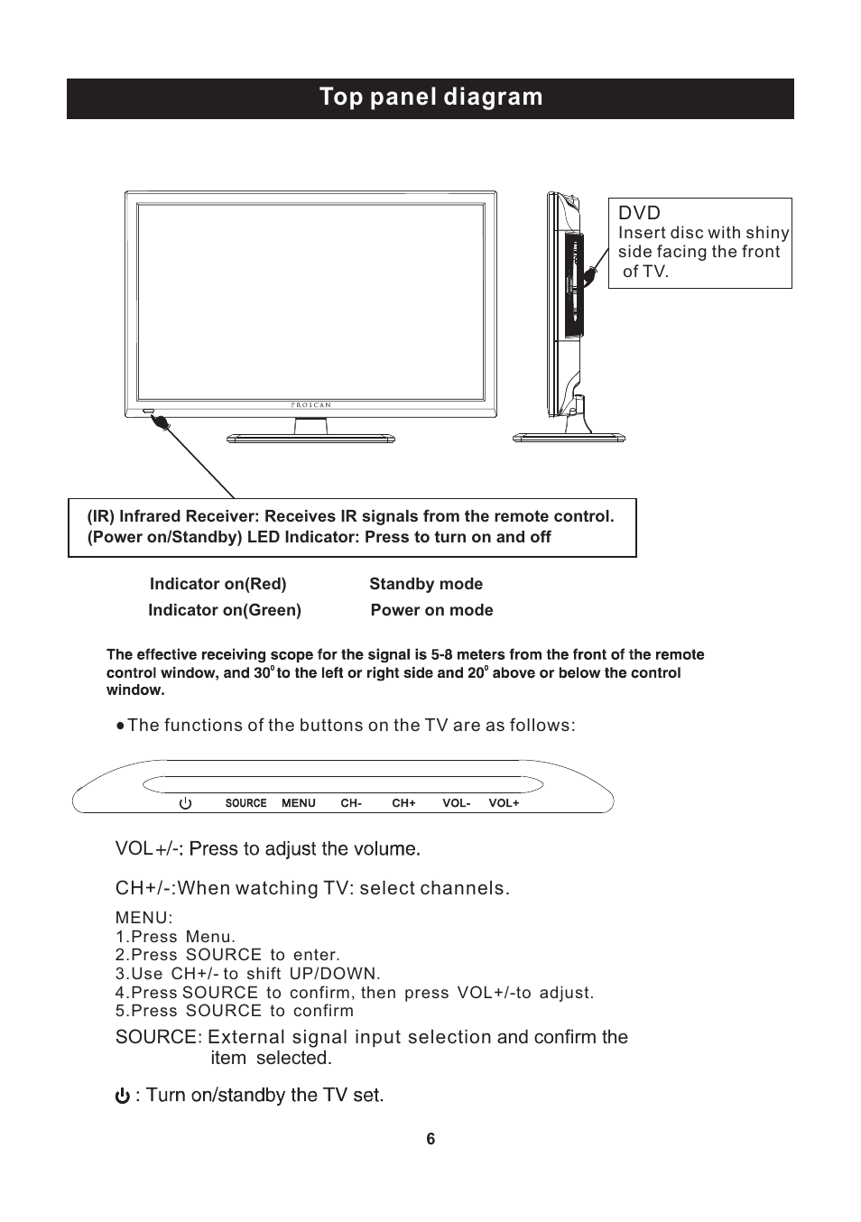 Top panel diagram | Curtis PLEDV2488A User Manual | Page 7 / 34