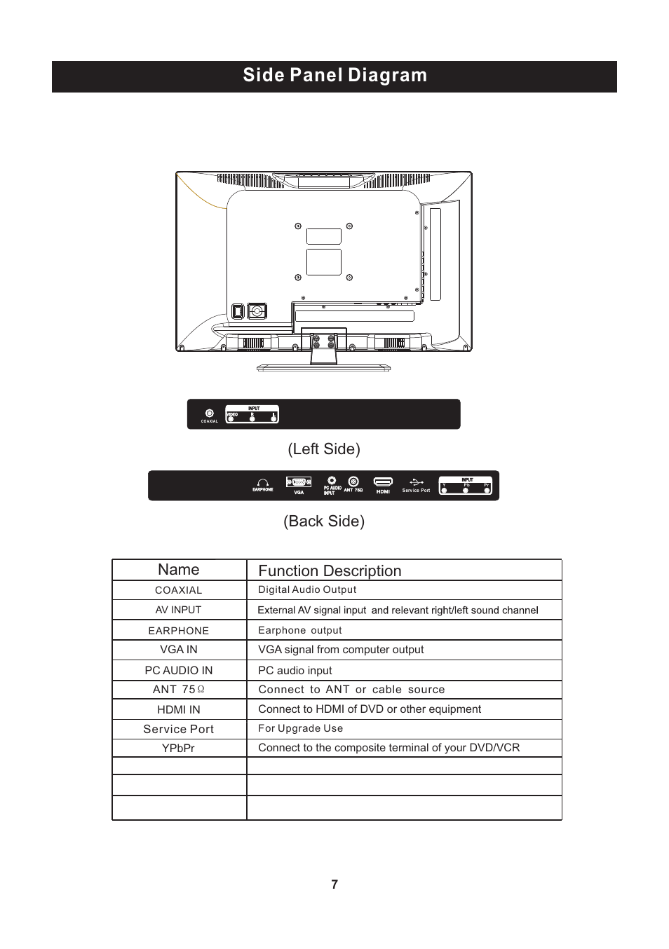 Side panel diagram, Left side) (back side), Name function description | Curtis PLEDV2488A User Manual | Page 8 / 34