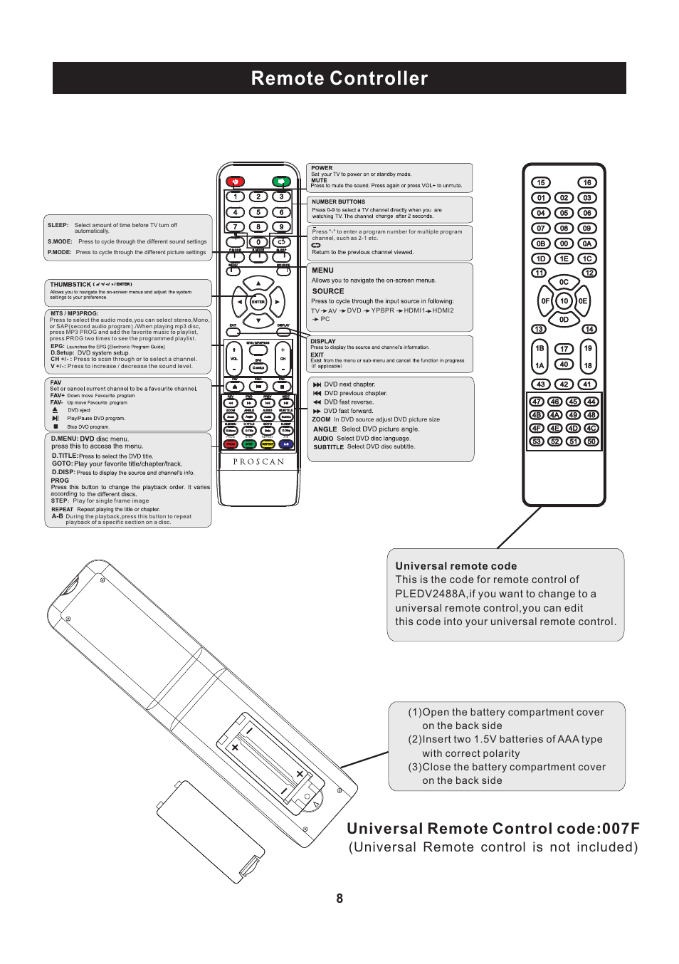 Remote controller, Universal remote control code:007f, Universal remote control is not included) | Curtis PLEDV2488A User Manual | Page 9 / 34