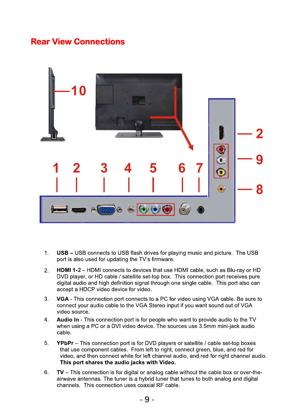 Curtis PLEDV2488A-B User Manual | Page 10 / 47