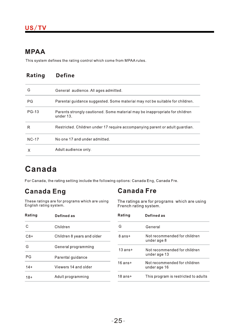 Curtis PLEDV2488A-B User Manual | Page 26 / 47