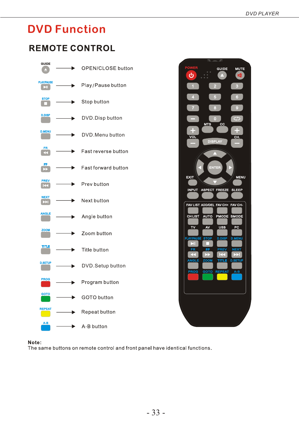 Dvd function | Curtis PLEDV2488A-B User Manual | Page 34 / 47