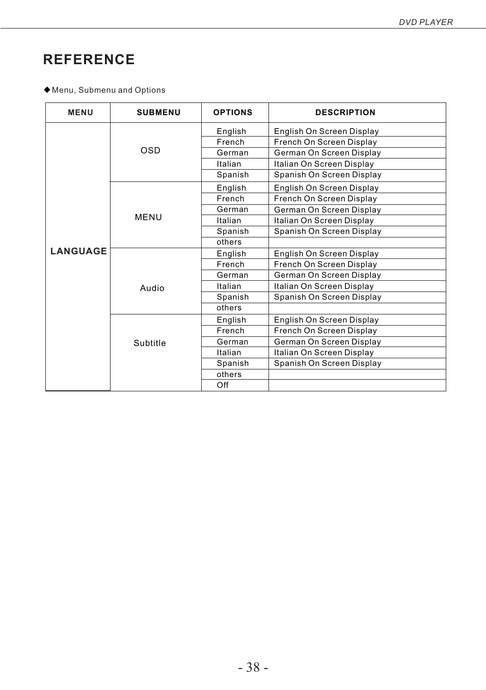 38 - reference | Curtis PLEDV2488A-B User Manual | Page 39 / 47