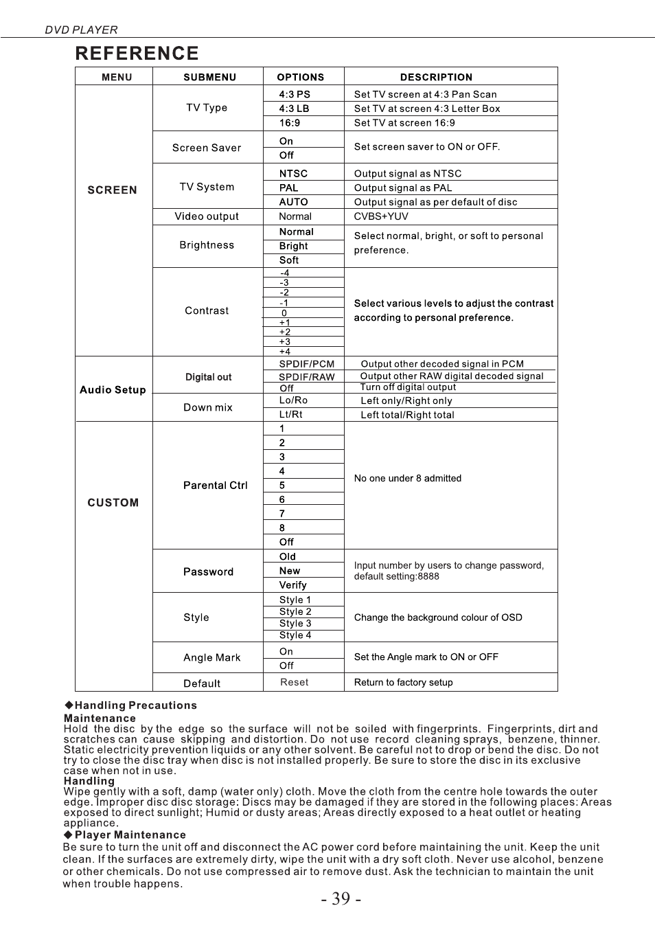 Curtis PLEDV2488A-B User Manual | Page 40 / 47