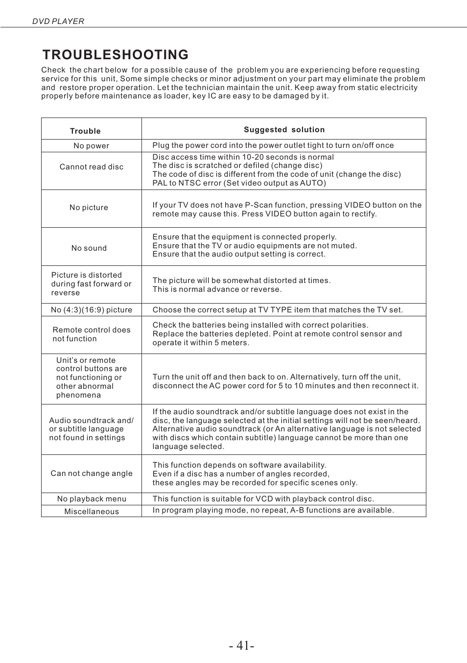 Troubleshooting | Curtis PLEDV2488A-B User Manual | Page 42 / 47