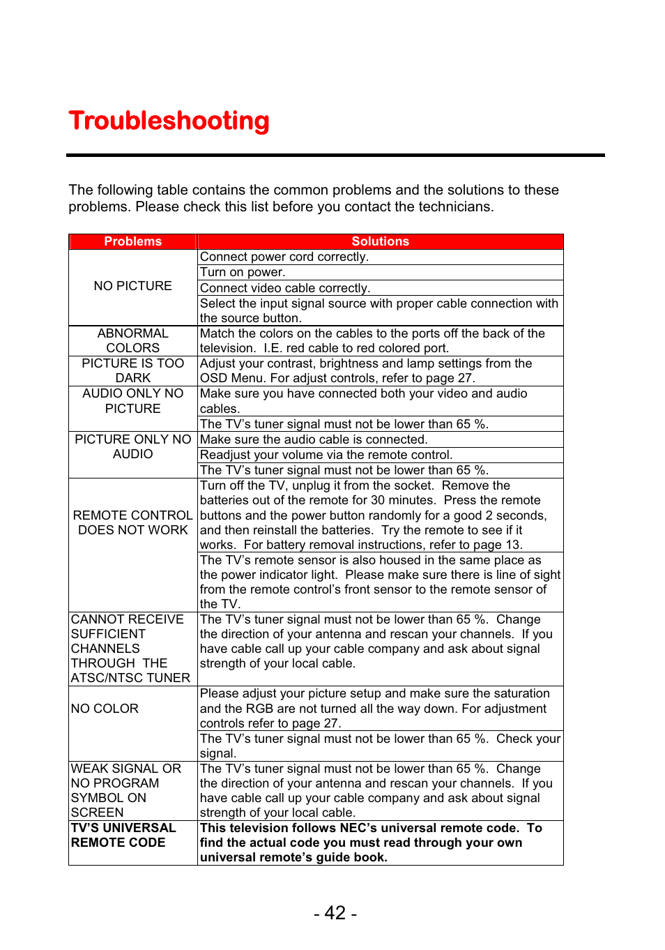 Troubleshooting | Curtis PLEDV2488A-B User Manual | Page 43 / 47