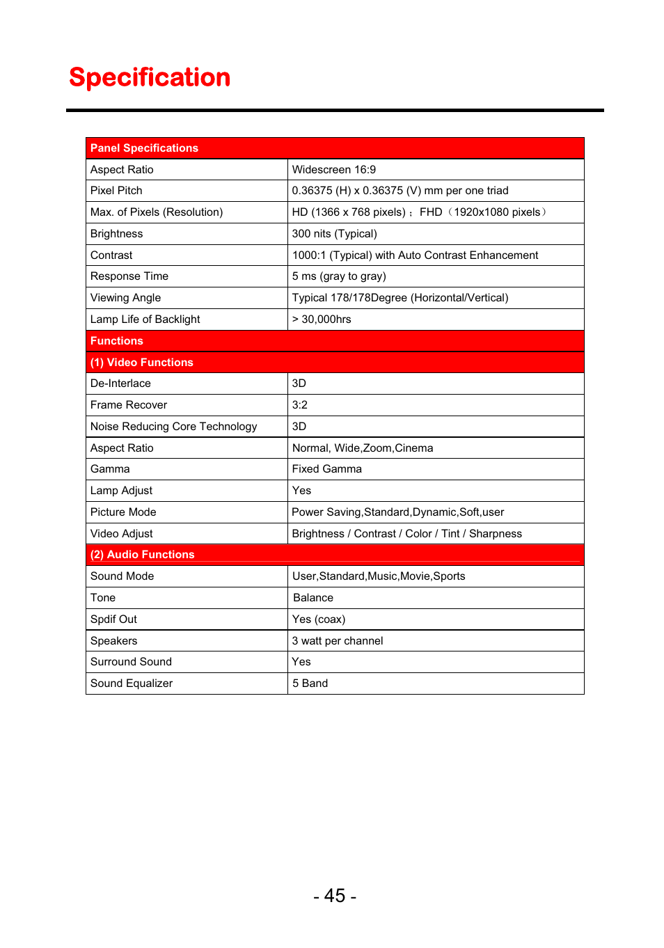 Specification | Curtis PLEDV2488A-B User Manual | Page 46 / 47