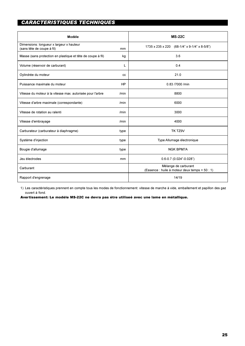 Caracteristiques techniques | Dolmar String Trimmer Taille-Bordures Cortabordes MS-22C User Manual | Page 25 / 54