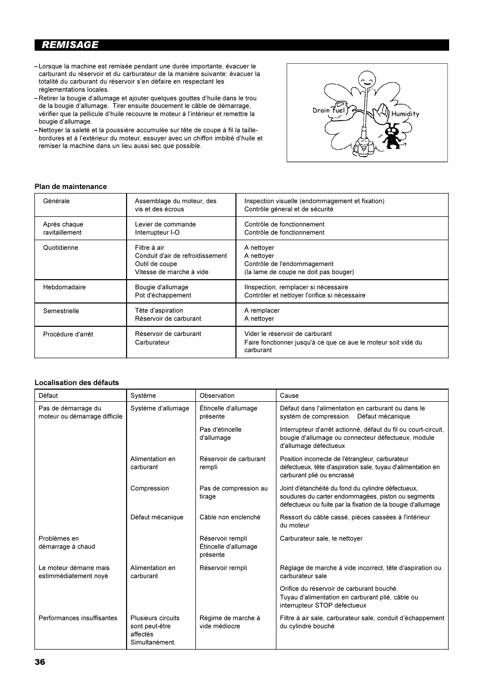 Remisage | Dolmar String Trimmer Taille-Bordures Cortabordes MS-22C User Manual | Page 36 / 54
