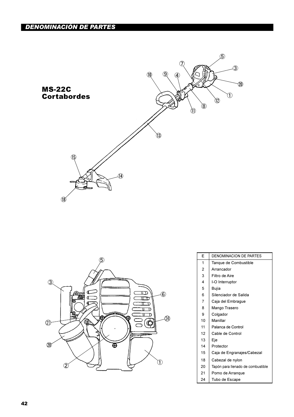 Ms-22c cortabordes, Denominación de partes | Dolmar String Trimmer Taille-Bordures Cortabordes MS-22C User Manual | Page 42 / 54