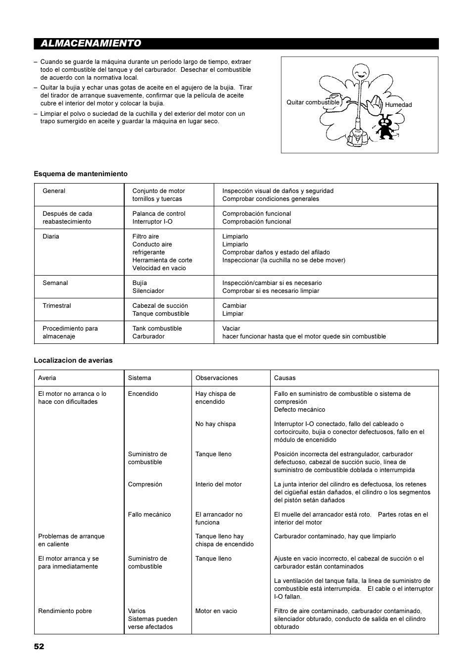 Almacenamiento | Dolmar String Trimmer Taille-Bordures Cortabordes MS-22C User Manual | Page 52 / 54