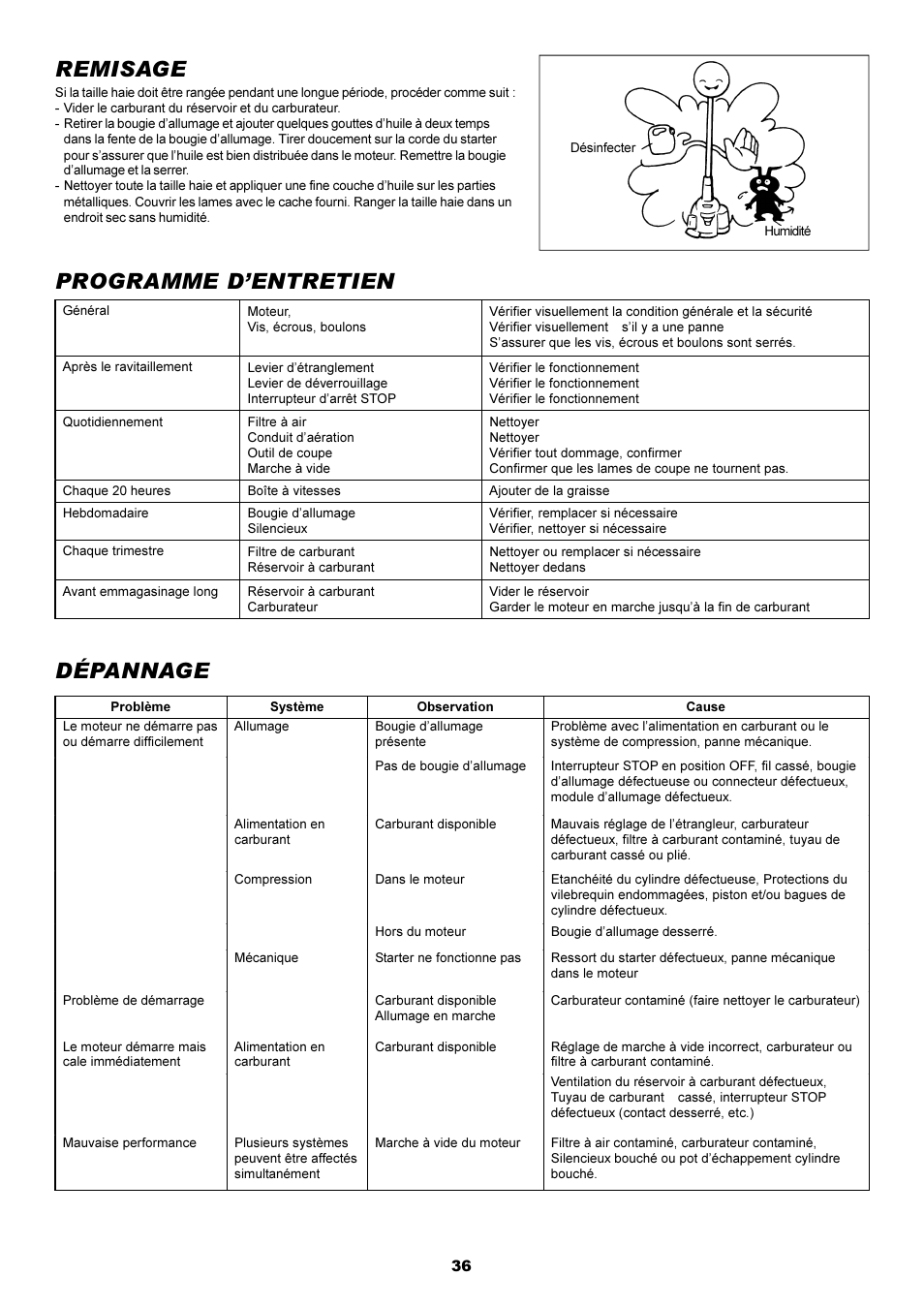 Remisage, Programme d’entretien dépannage | Dolmar POLE HEDGE MH-2556 User Manual | Page 36 / 54