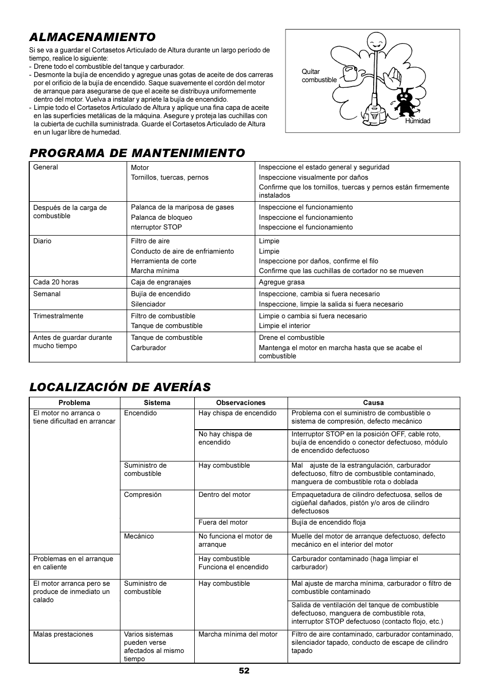 Almacenamiento, Localización de averías programa de mantenimiento | Dolmar POLE HEDGE MH-2556 User Manual | Page 52 / 54