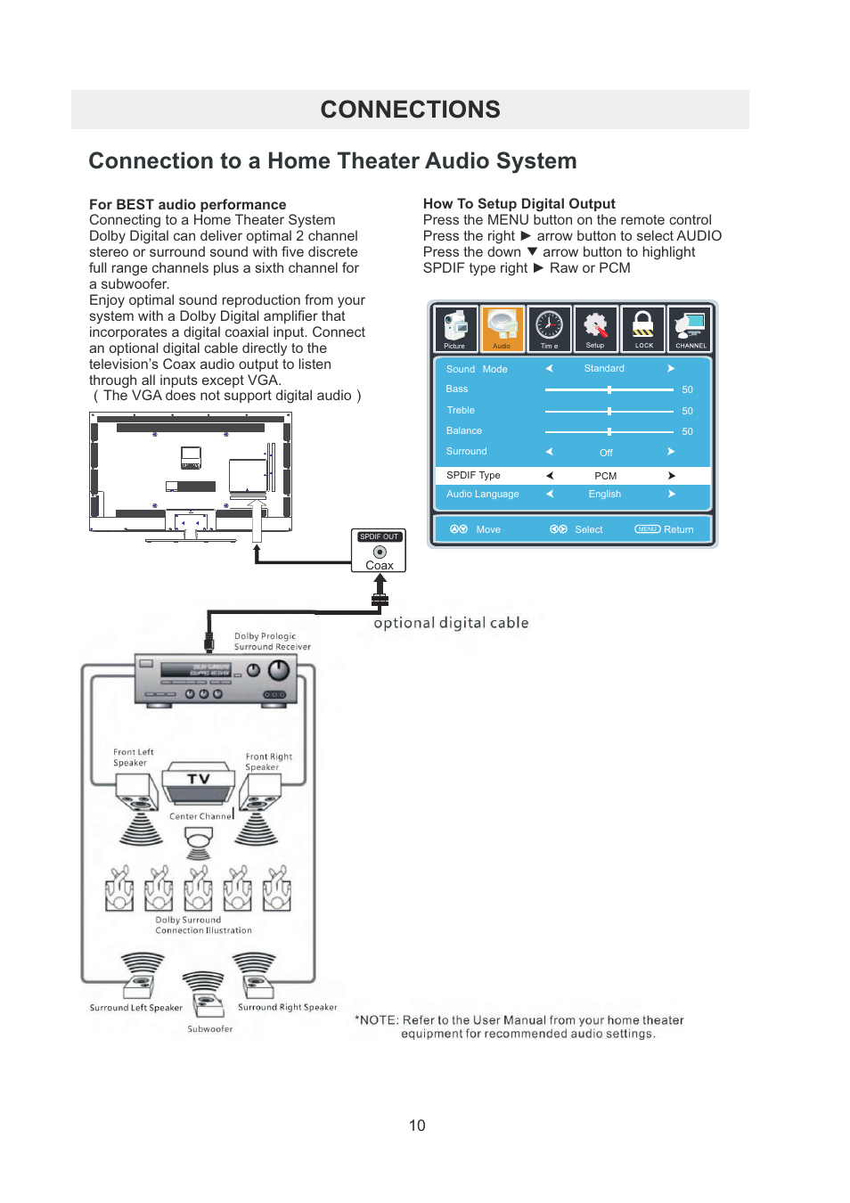 页 13, Connections, Connection to a home theater audio system | Spdif type right ► raw or pcm | Curtis RLDED5078A-B User Manual | Page 13 / 33