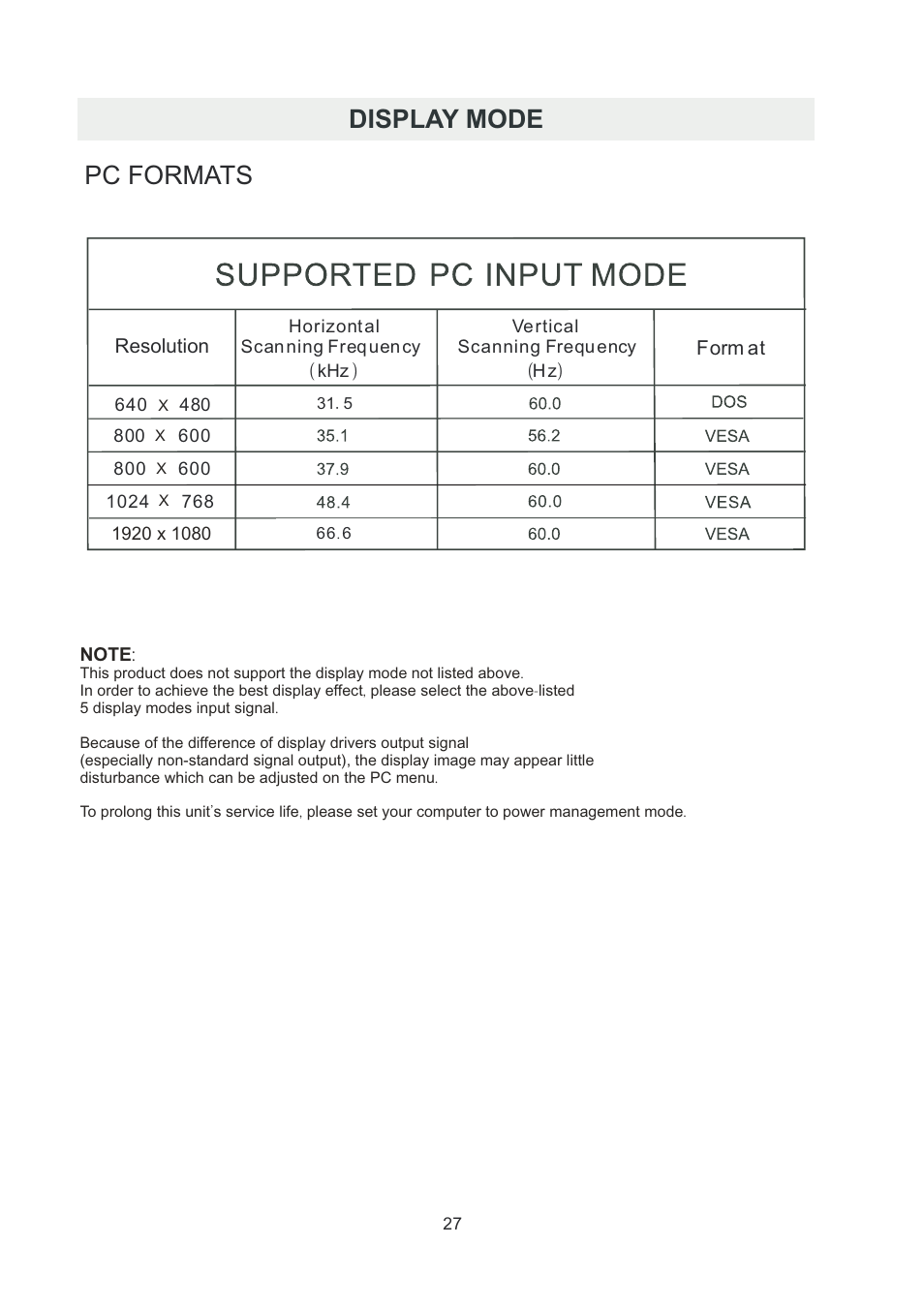 页 30, Display mode pc formats | Curtis RLDED5078A-B User Manual | Page 30 / 33