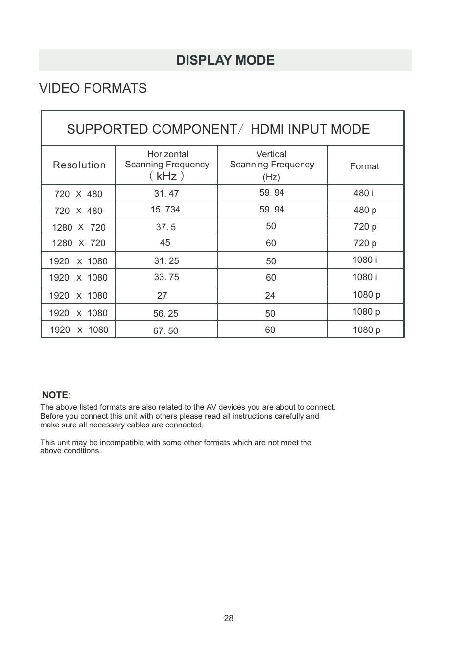 页 31, Khz ) | Curtis RLDED5078A-B User Manual | Page 31 / 33