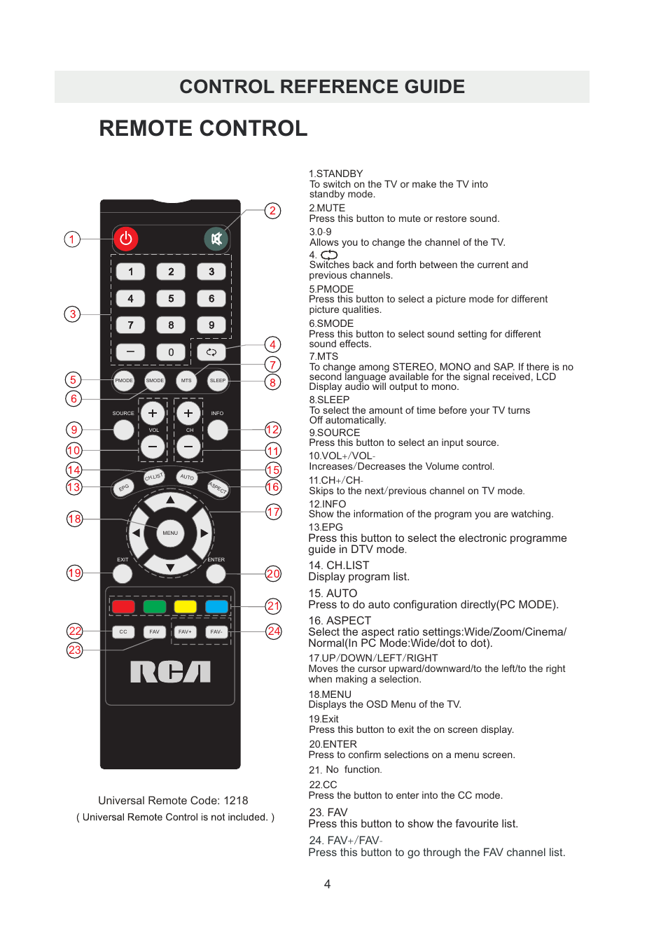 Remote control, Control reference guide | Curtis RLDED5078A-B User Manual | Page 7 / 33