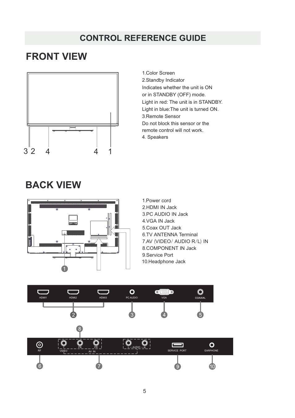 Back view front view, Control reference guide | Curtis RLDED5078A-B User Manual | Page 8 / 33