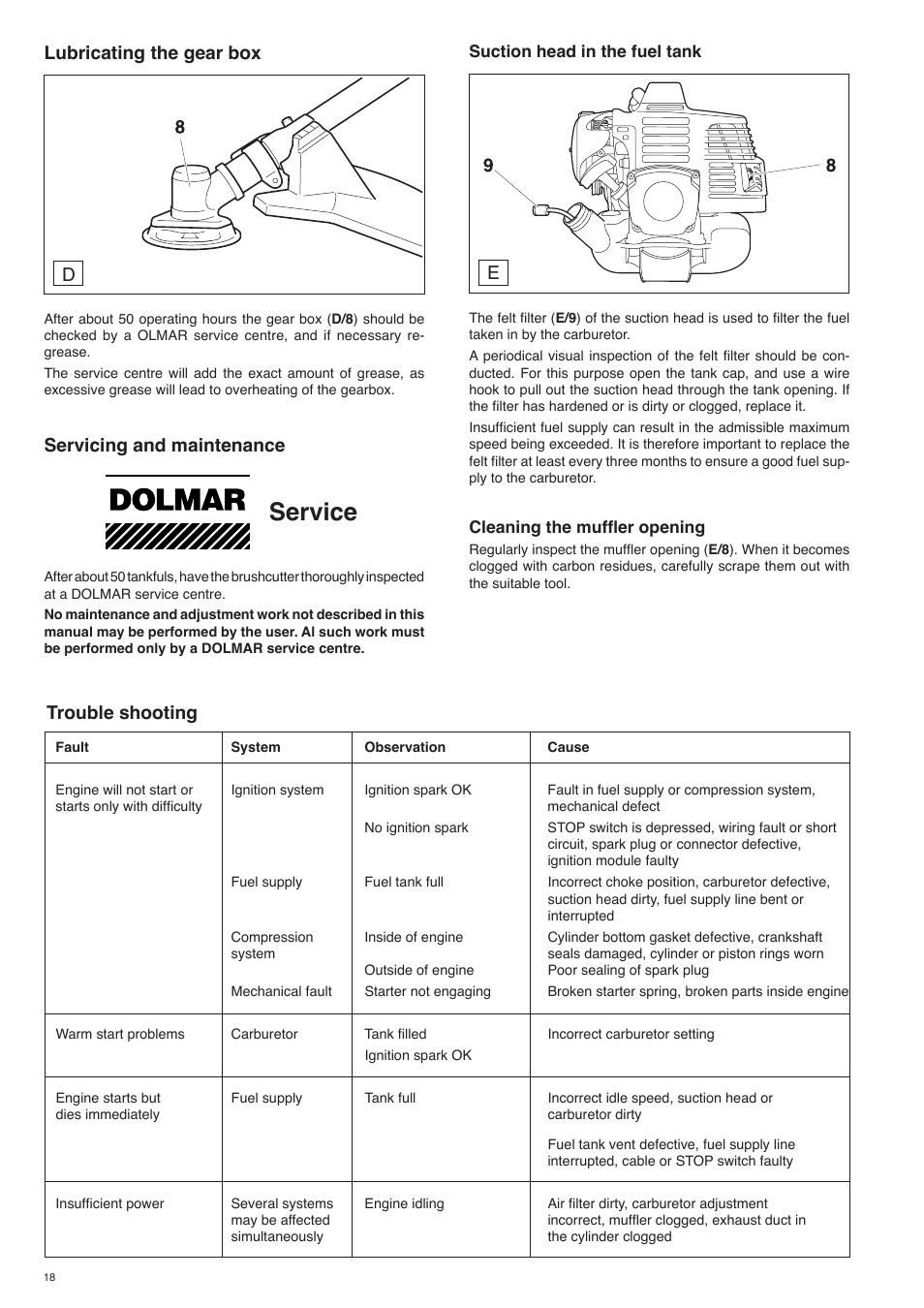 Service, Trouble shooting, Lubricating the gear box | Servicing and maintenance | Dolmar MS-260 U User Manual | Page 18 / 24