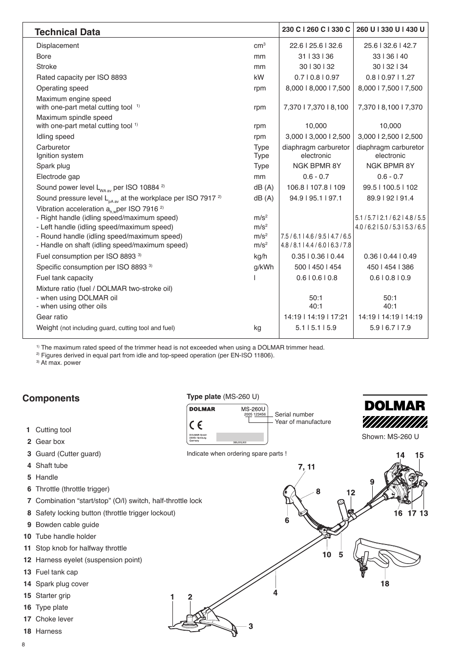 Technical data, Components | Dolmar MS-260 U User Manual | Page 8 / 24