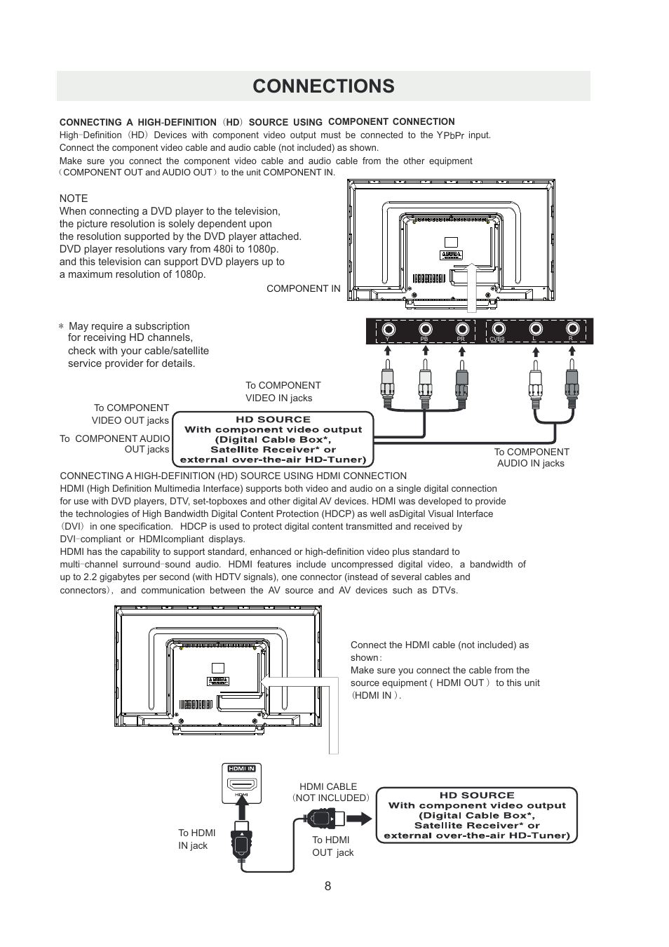 Connections | Curtis RLDED5099-UHD User Manual | Page 11 / 33