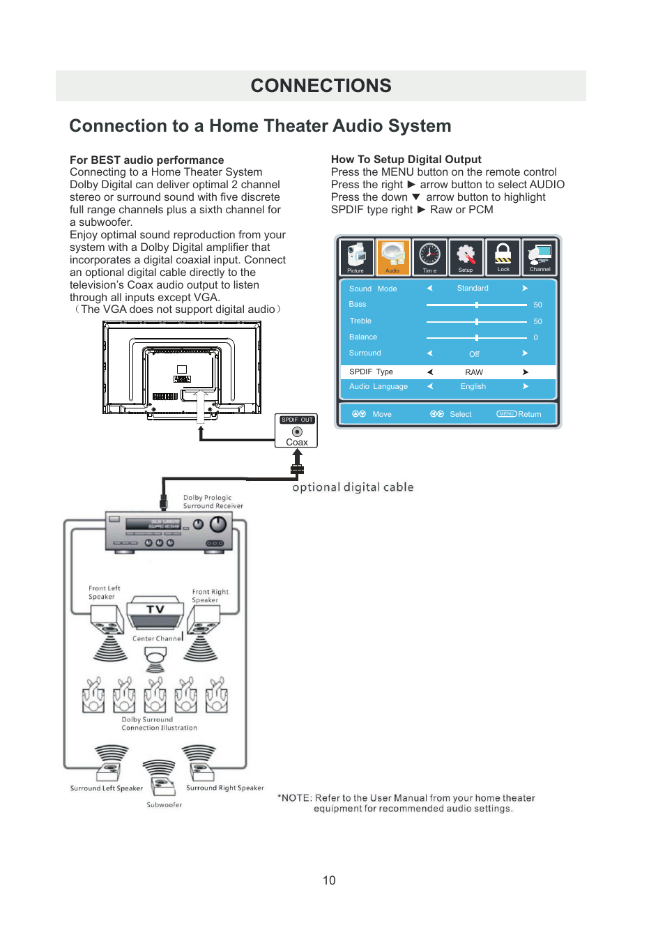 Connections, Connection to a home theater audio system, Spdif type right ► raw or pcm | Curtis RLDED5099-UHD User Manual | Page 13 / 33