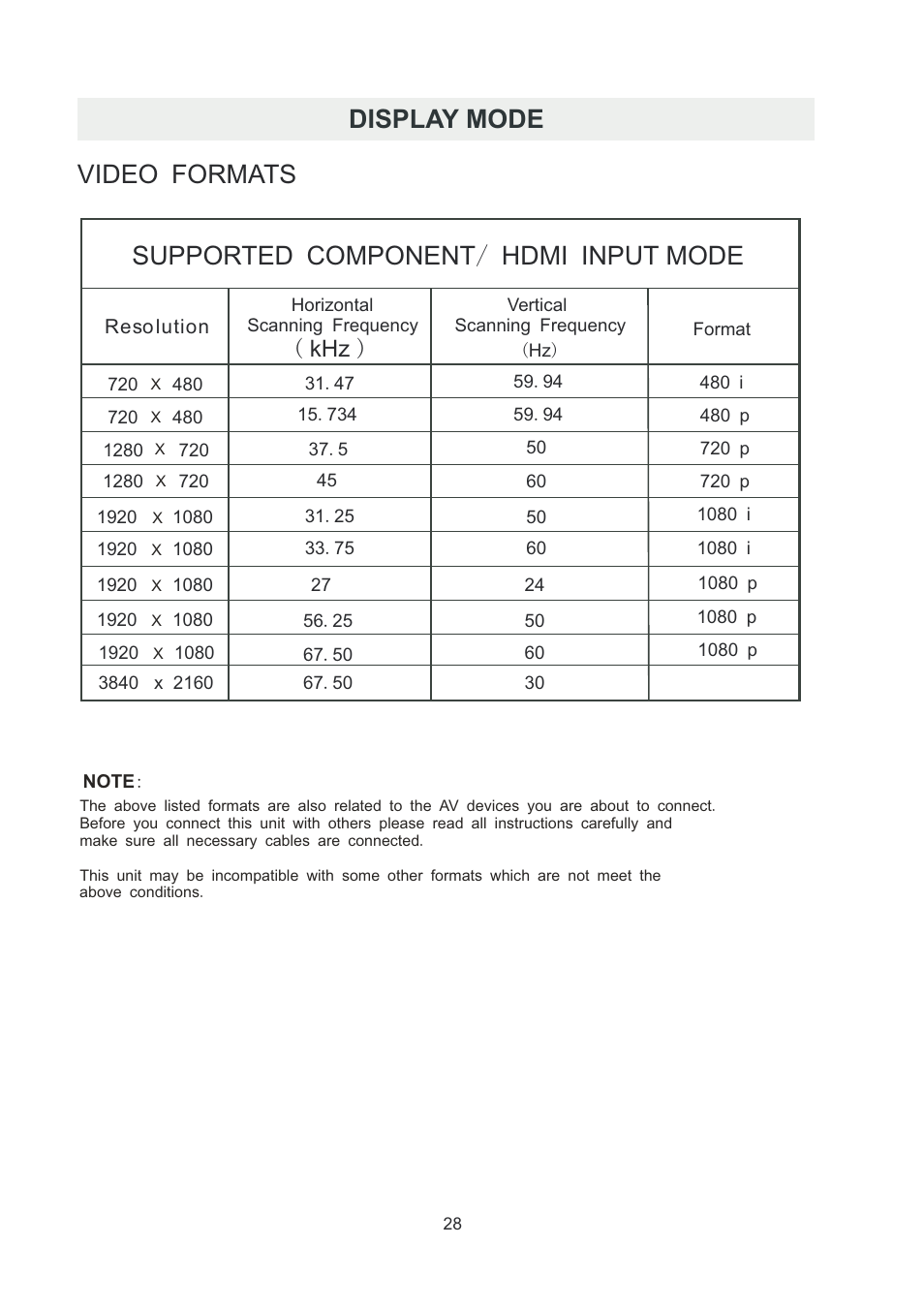 Khz ) | Curtis RLDED5099-UHD User Manual | Page 31 / 33