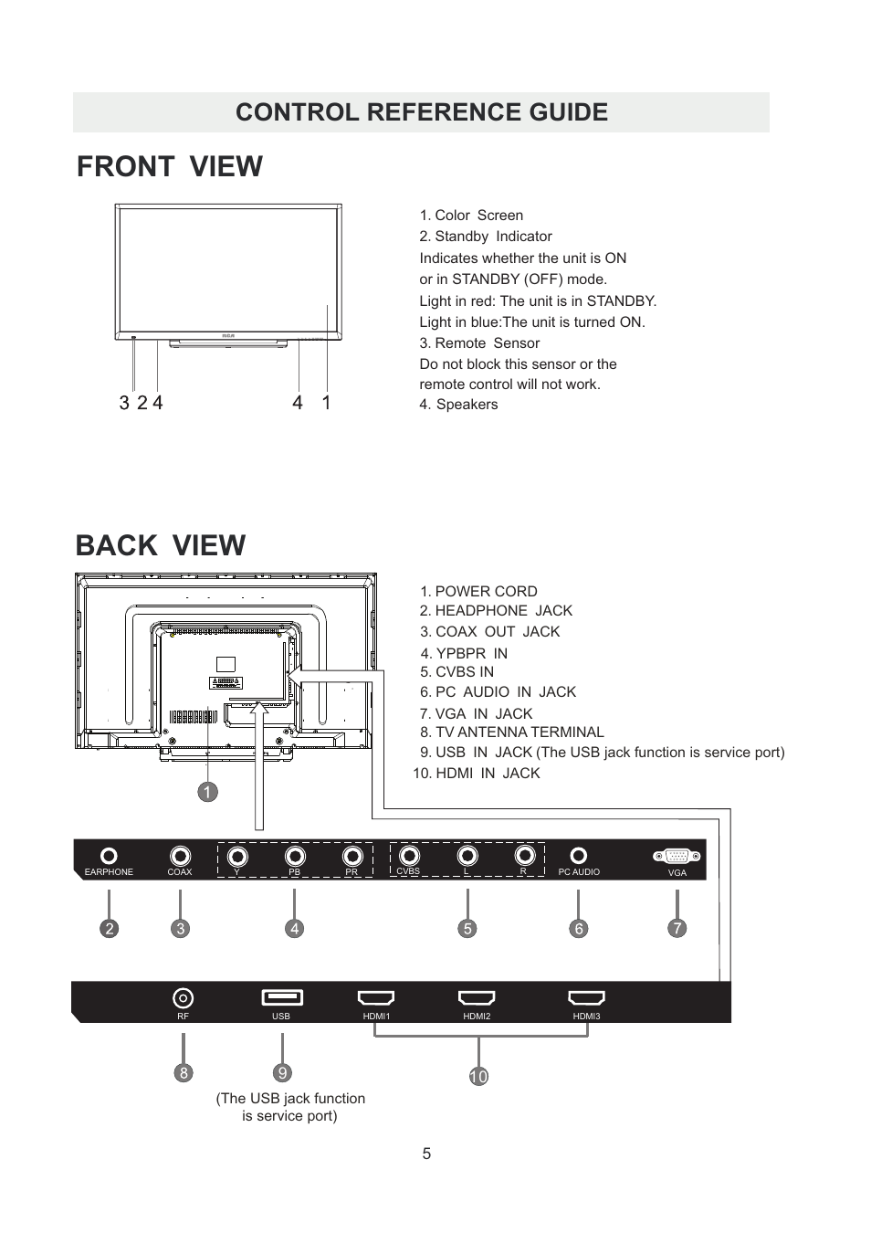 Back view front view, Control reference guide | Curtis RLDED5099-UHD User Manual | Page 8 / 33