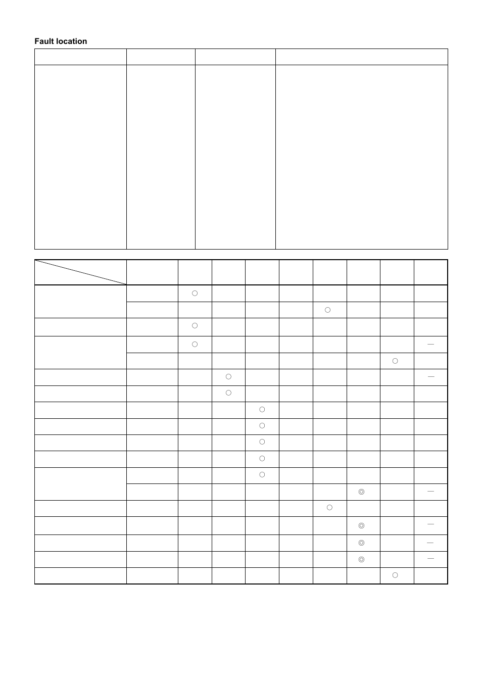 Fault location | Dolmar PB-251.4 User Manual | Page 17 / 64