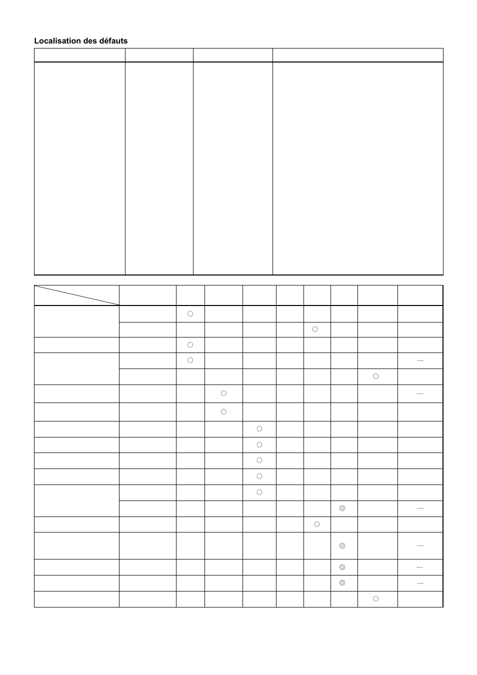 Localisation des défauts | Dolmar PB-251.4 User Manual | Page 35 / 64