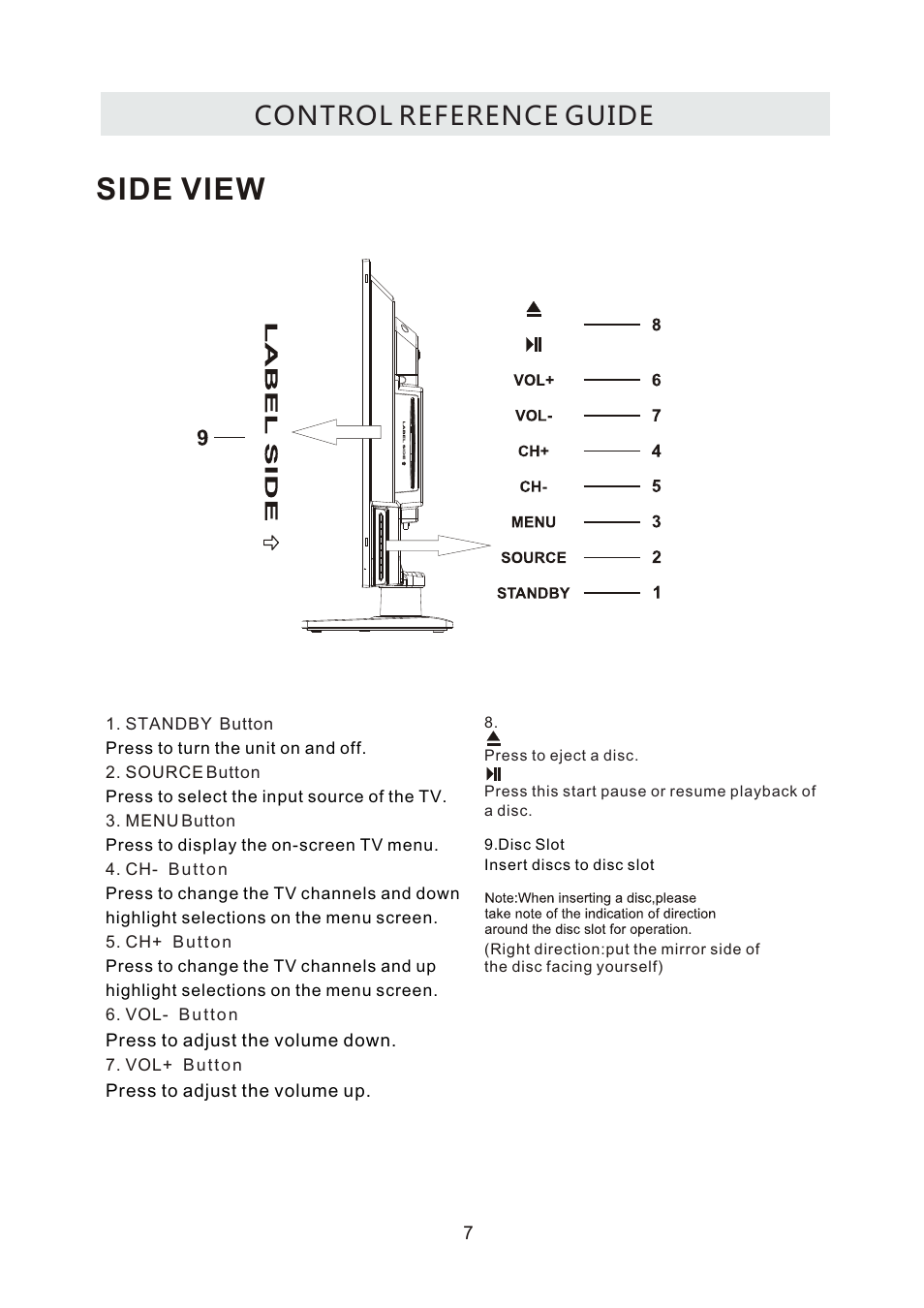 页面 10, Side view, Control reference guide | Curtis RLDEDV3255-A User Manual | Page 10 / 45